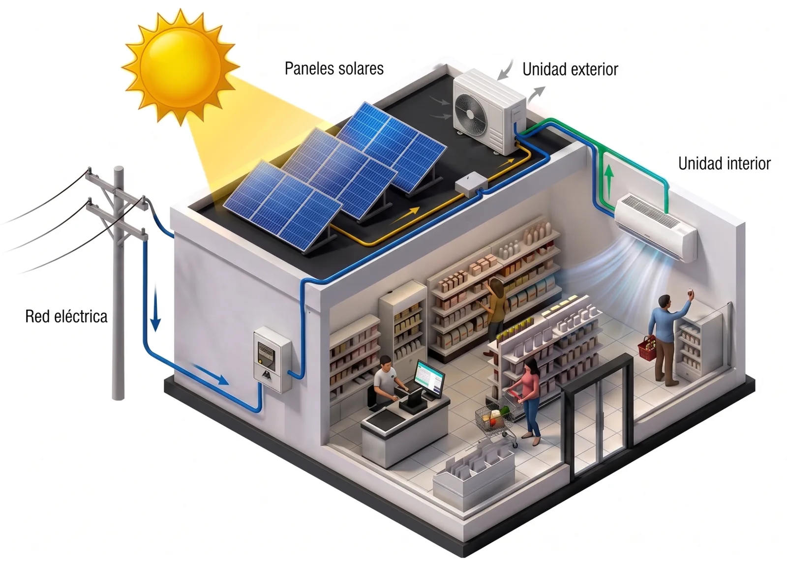 Esquema de sistema de aire acondicionado solar híbrido instalado